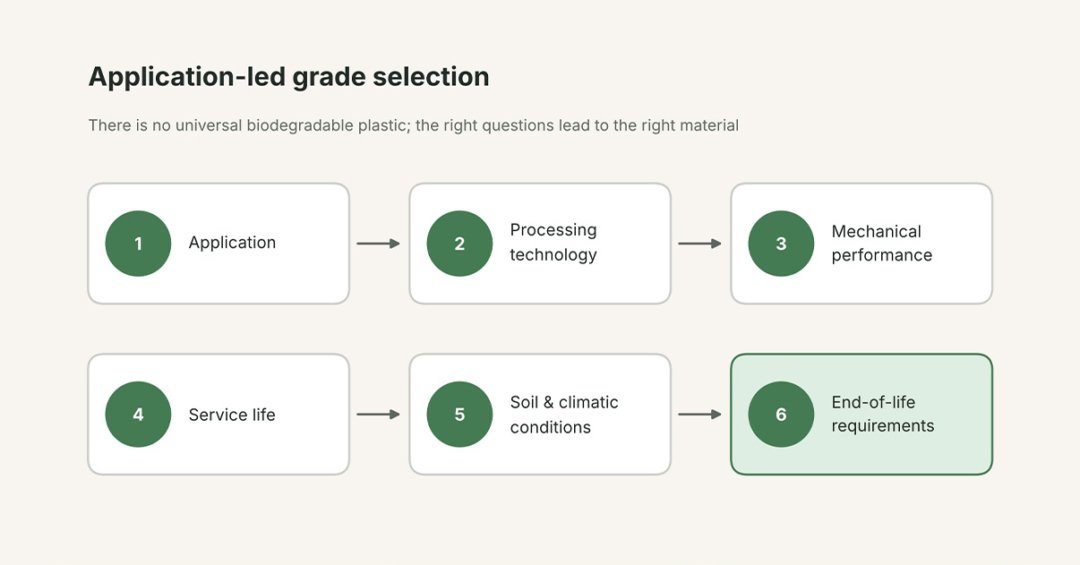 Application-led-grade-selection 8 Application led grade selection uai