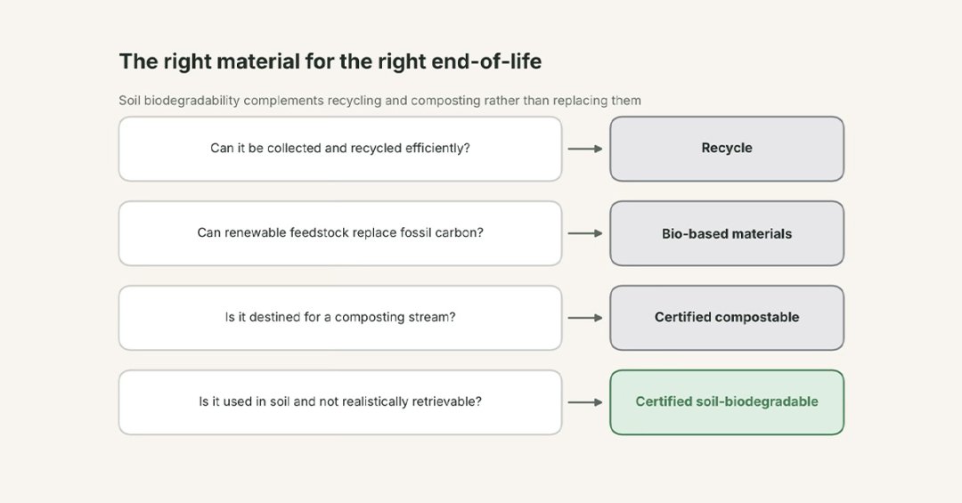 Matching-material-to-end-of-life 6 Matching material to end of life uai