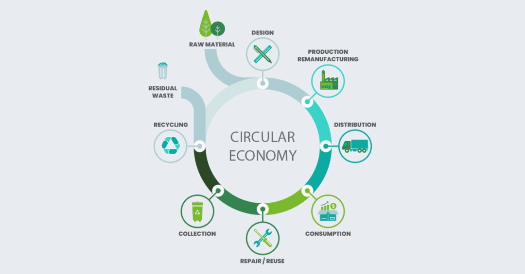 circular economy uai